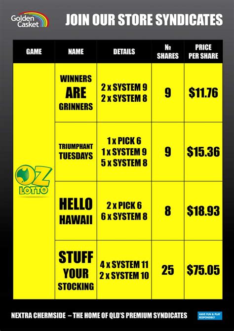 tattslotto system prizes